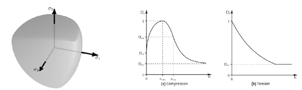 SVS FEM simulace Ansys