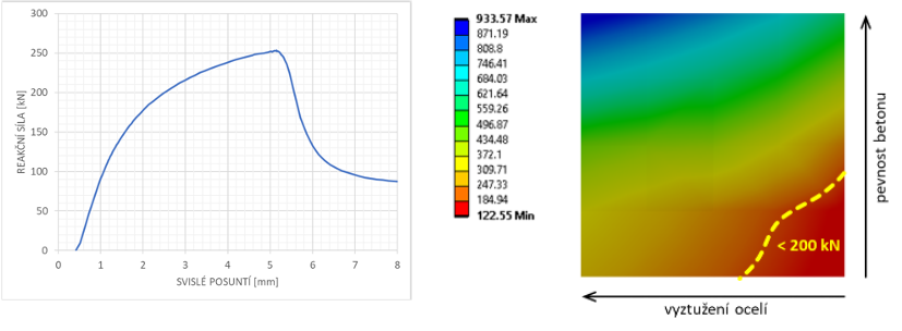 SVS FEM simulace Ansys