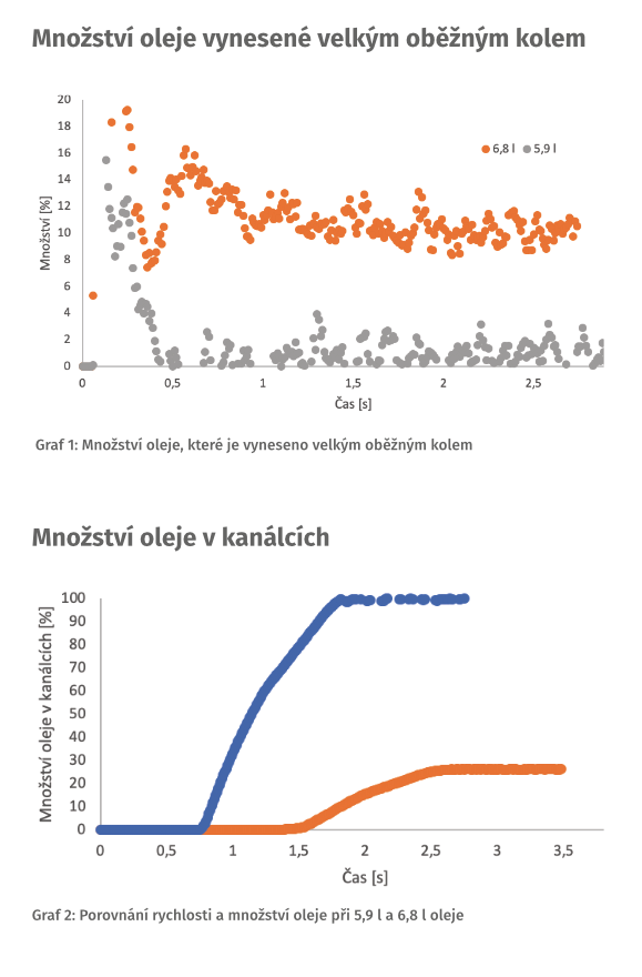 SVS FEM simulace Ansys