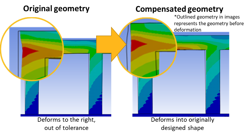 Novinky Ansys 2023 R1