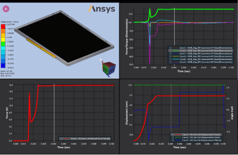 Novinky verze Ansys 2023 R1