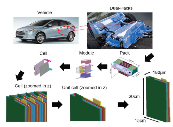 Novinky Ansys 2023 R1