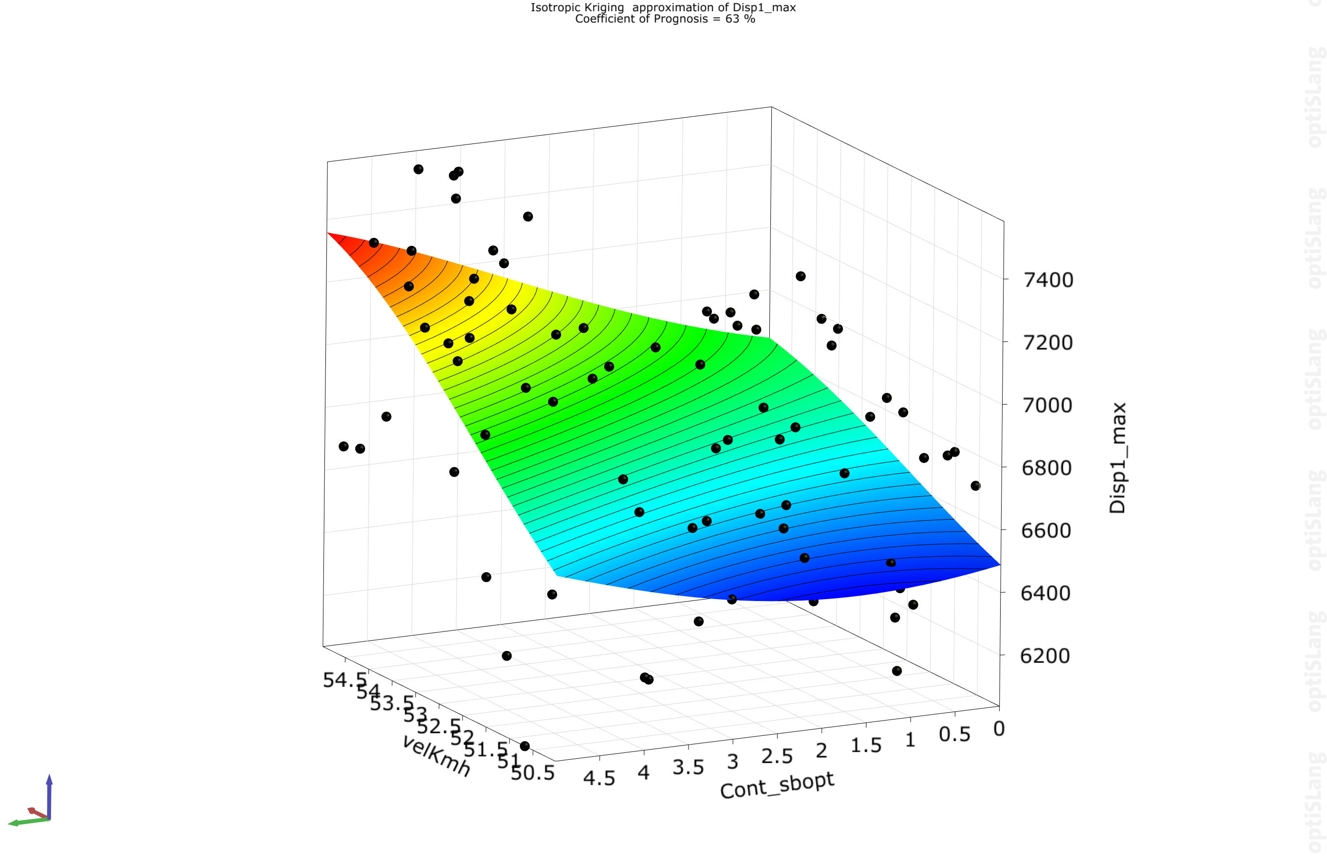 Ansys optiSLang