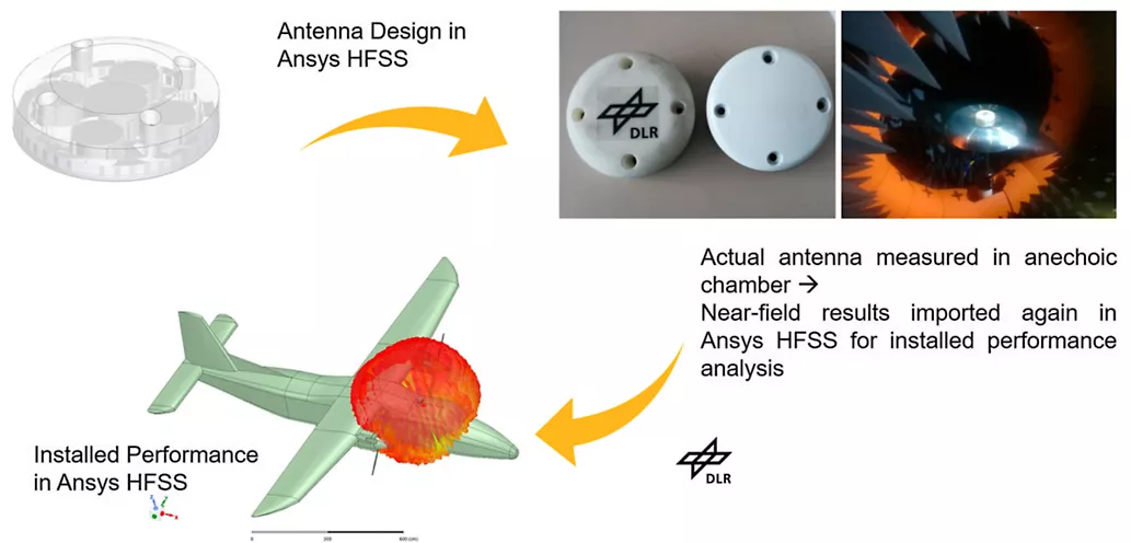 SVS FEM Ansys
