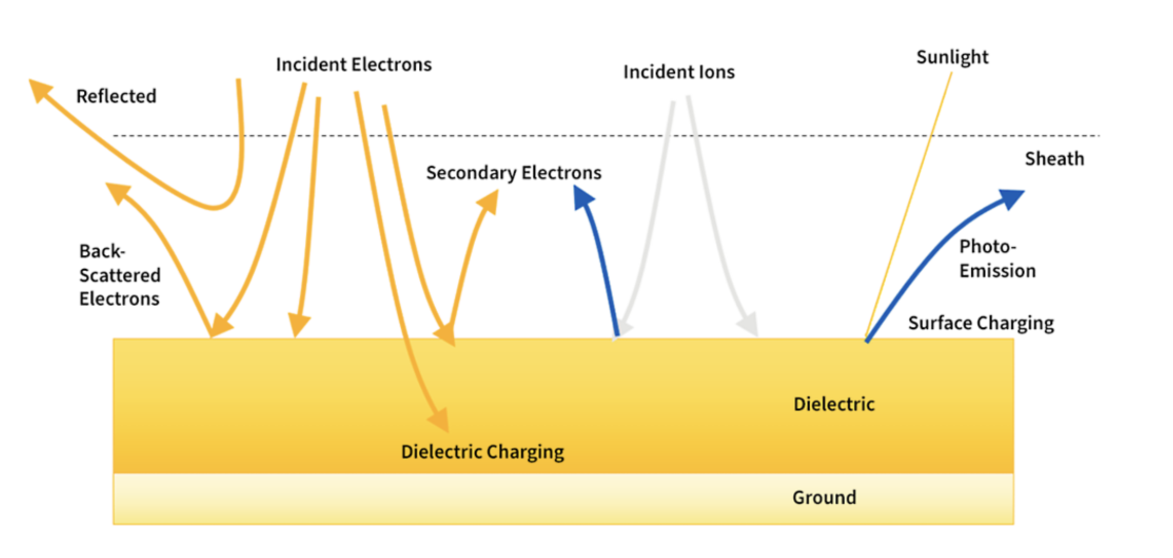diagram fyzikálních procesů