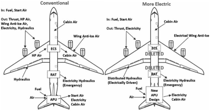 boeing 787