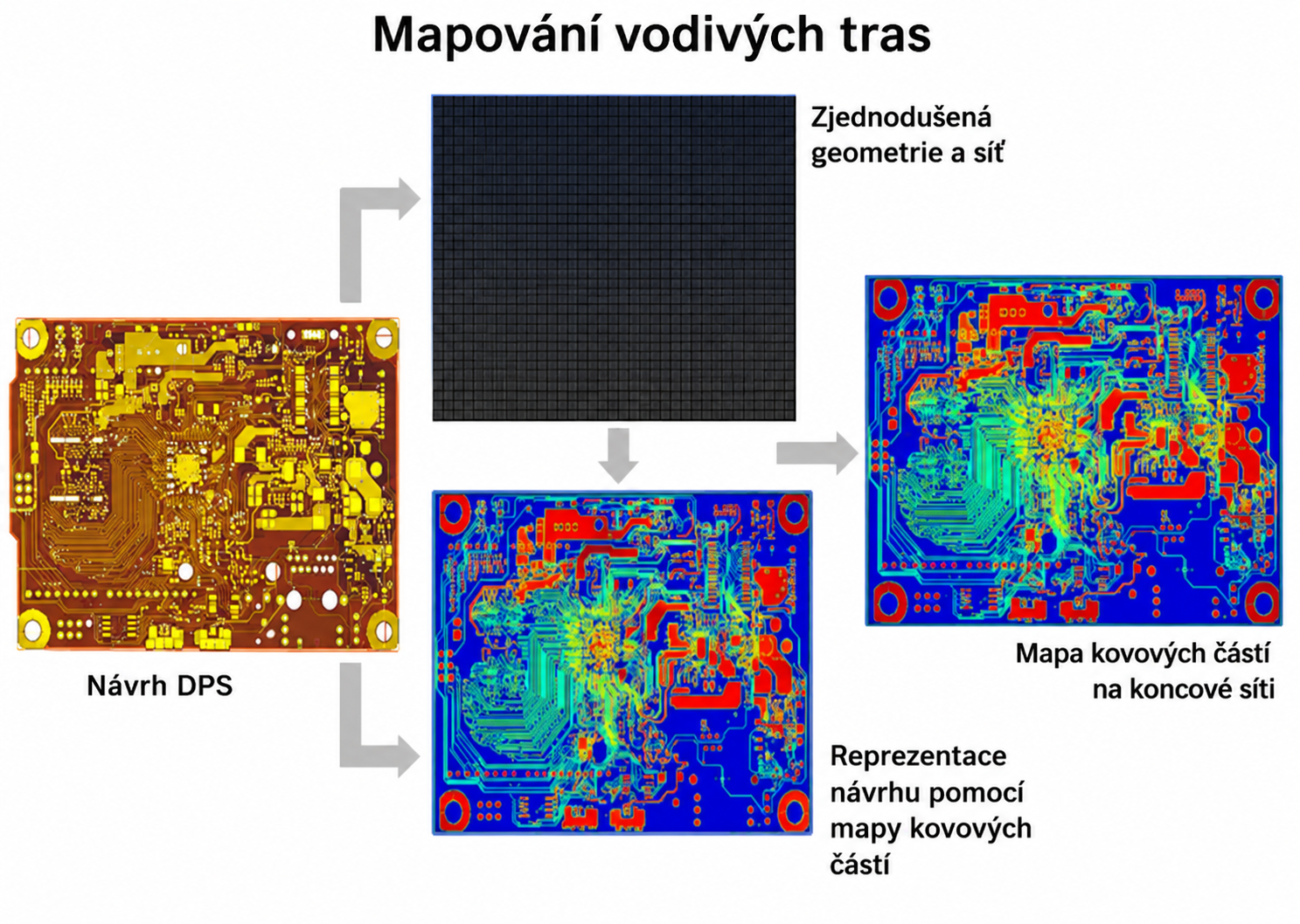 Mapování vodívých tras