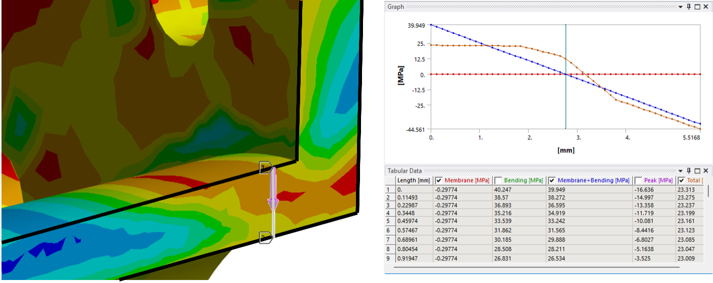 Linearizace napětí v Ansys Mechanical