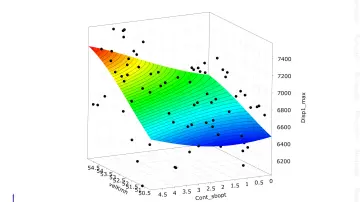 Ansys optiSLang