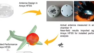 SVS FEM Ansys