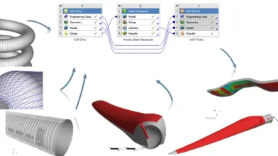 SVS FEM simulace Ansys