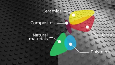 Ansys Granta EduPack