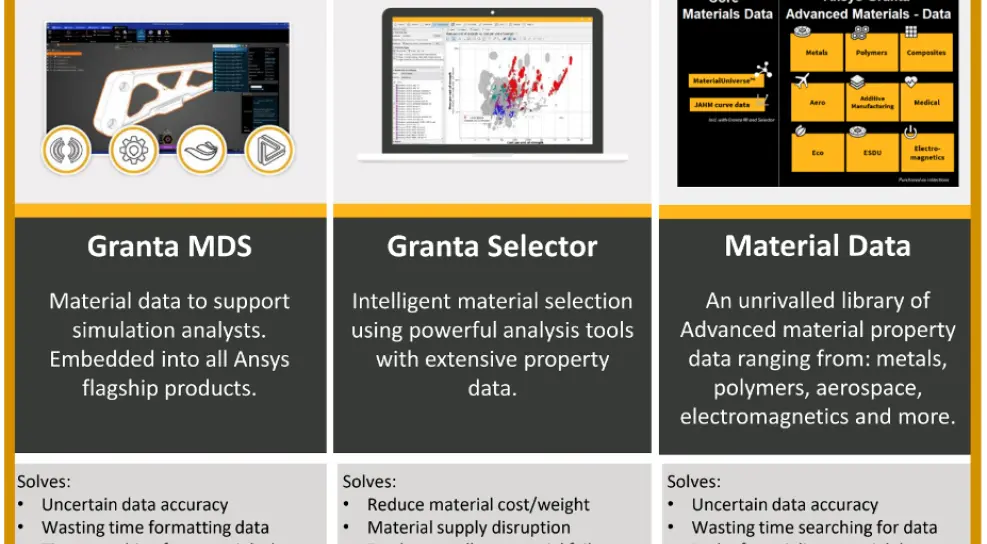 SVS FEM simulace Ansys