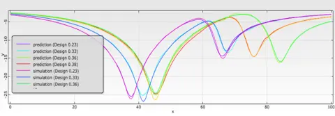 SVS FEM simulace Ansys