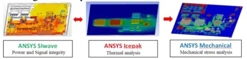 SVS FEM simulace Ansys