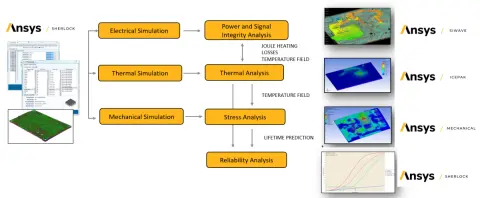 SVS FEM simulace Ansys