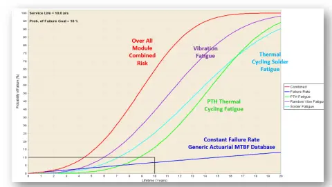 SVS FEM simulace Ansys