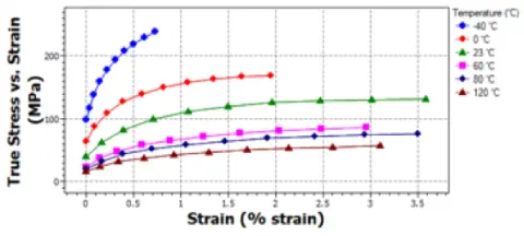 SVS FEM simulace Ansys