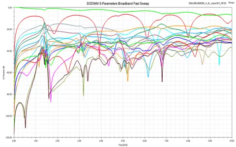 SVS FEM simulace Ansys