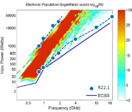 SVS FEM simulace Ansys