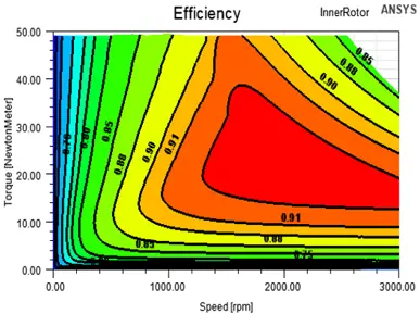 SVS FEM simulace Ansys