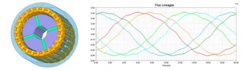 SVS FEM simulace Ansys