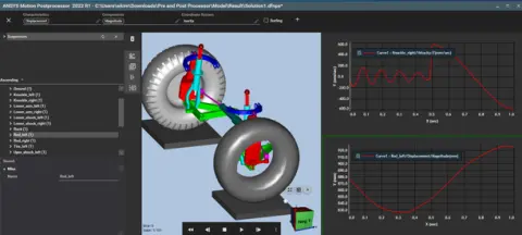 SVS FEM simulace Ansys