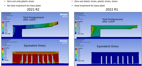 SVS FEM simulace Ansys