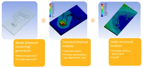 SVS FEM simulace Ansys