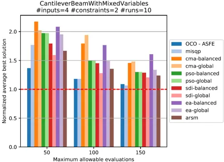 SVS FEM simulace Ansys