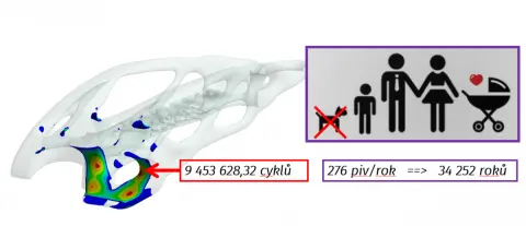 SVS FEM simulace Ansys