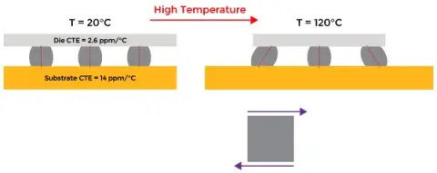 SVS FEM simulace Ansys