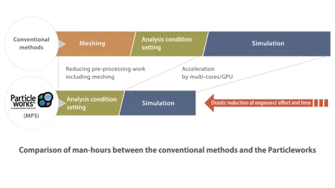 SVS FEM simulace Ansys