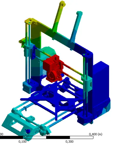 SVS FEM simulace Ansys