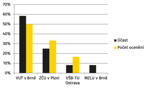 SVS FEM simulace Ansys