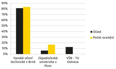 SVS FEM simulace Ansys