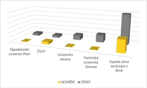 SVS FEM simulace Ansys