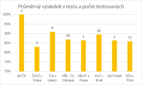 SVS FEM simulace Ansys