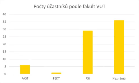 SVS FEM simulace Ansys