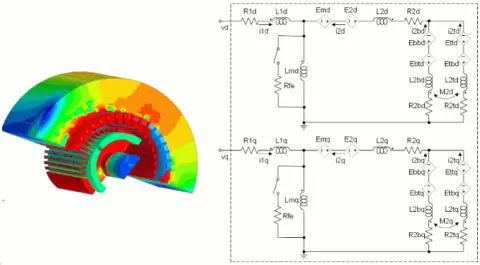 novinky Ansys 2023 R1