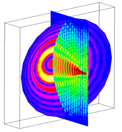 Novinky Ansys 2023 R1