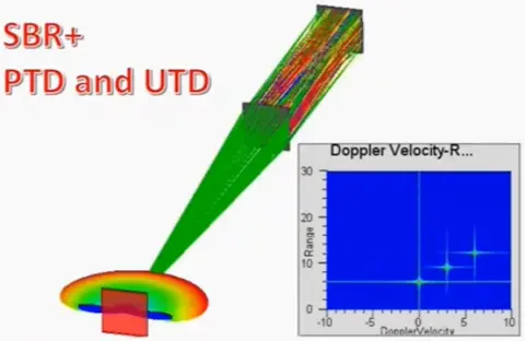 Novinky Ansys 2023 R1