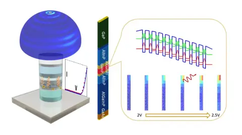 SVS FEM Ansys