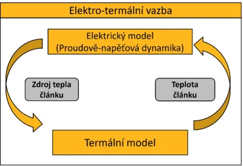 elektro_termální_vazba