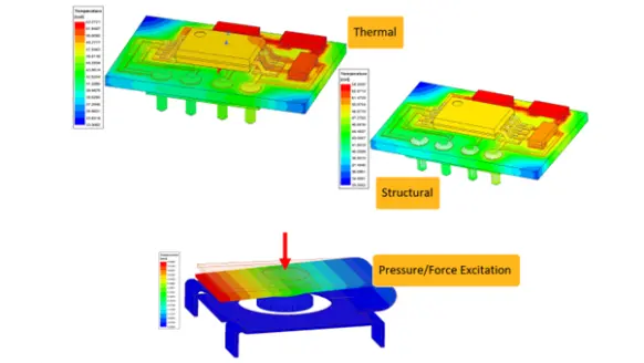 SVS FEM simulace Ansys