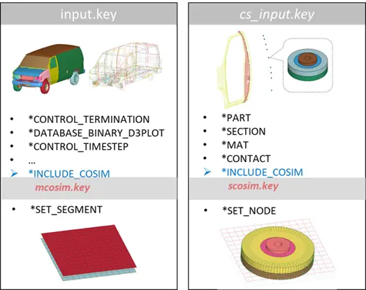 SVS FEM simulace Ansys