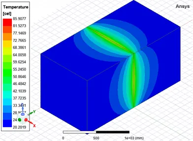 SVS FEM simulace Ansys