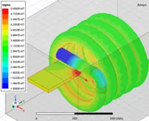 SVS FEM simulace Ansys