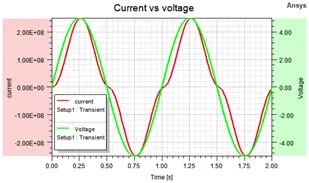 SVS FEM simulace Ansys