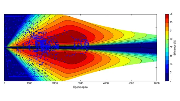 SVS FEM simulace Ansys